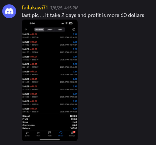 Puffer Trade +320%