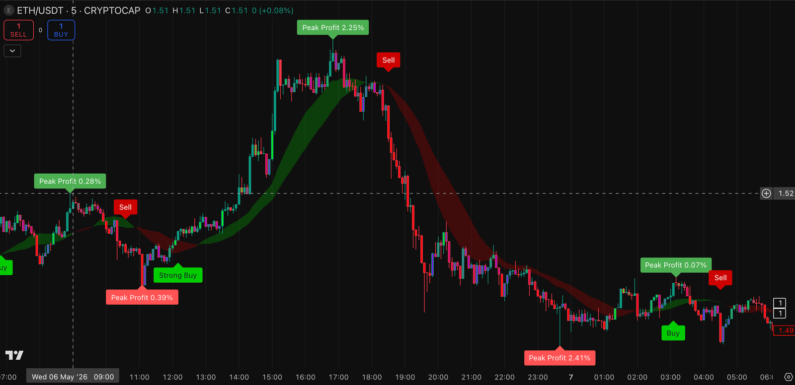 NexTech market action example